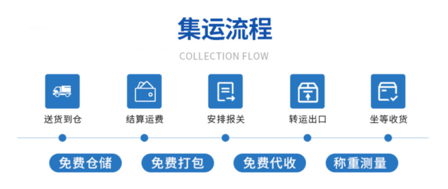 Door-to-door shipping from China to New Zealand