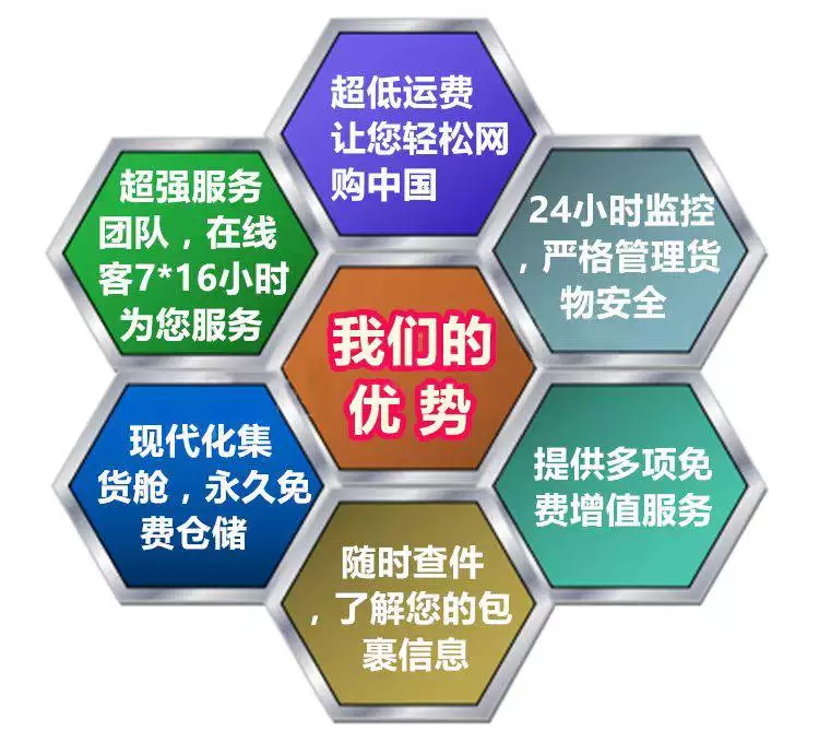 China to Thailand transportation services